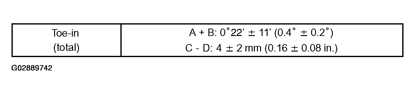 G02889742