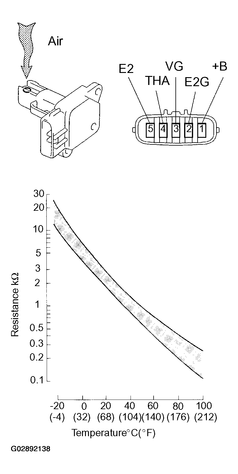 G02892138