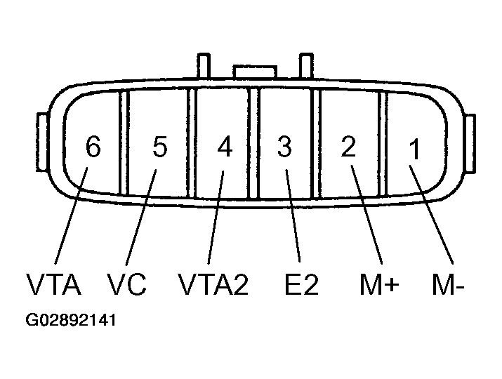 G02892141