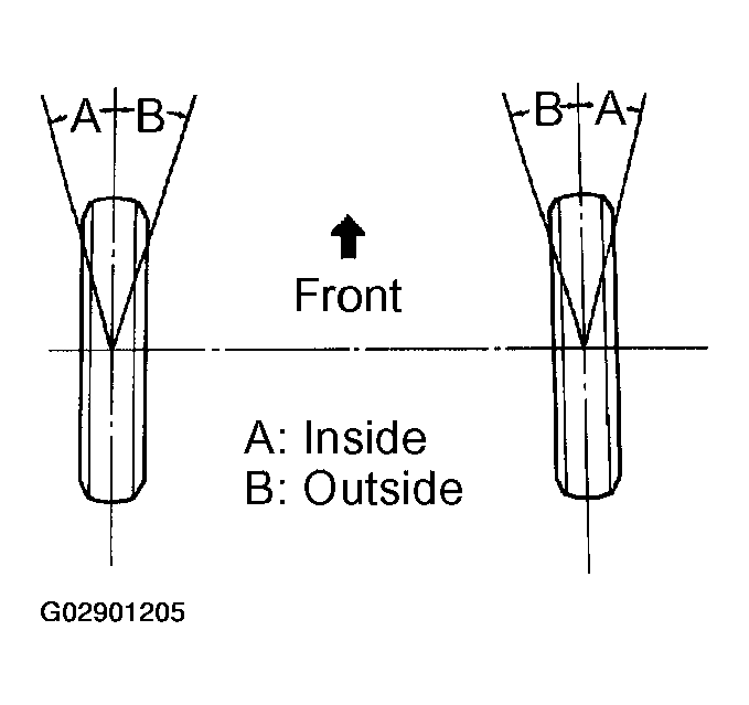 G02901205
