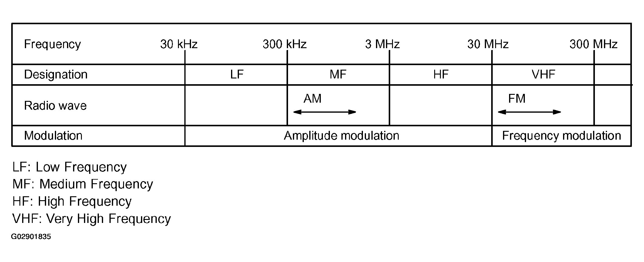 G02901835