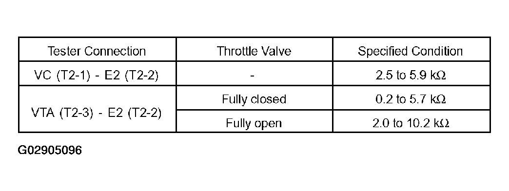 G02905096