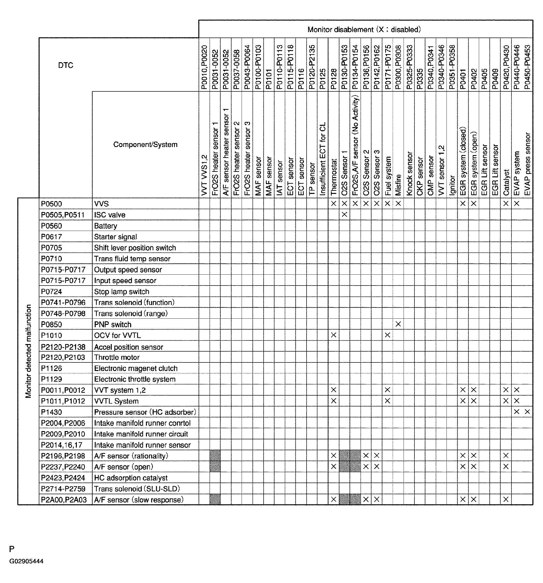 G02905444