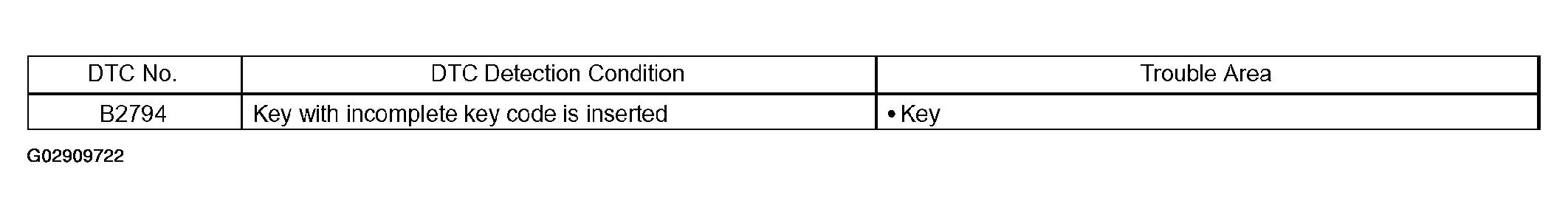 G02909722