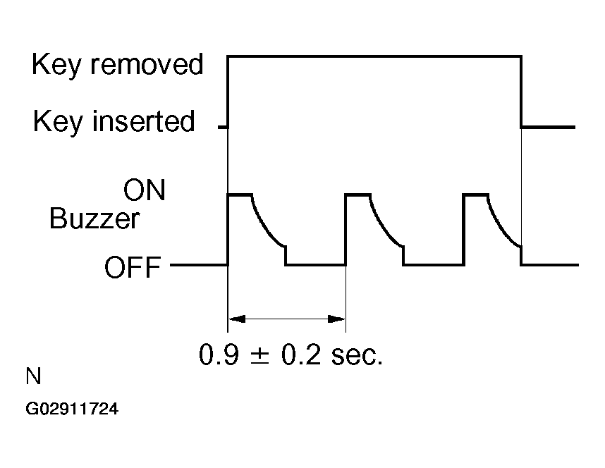 G02911724