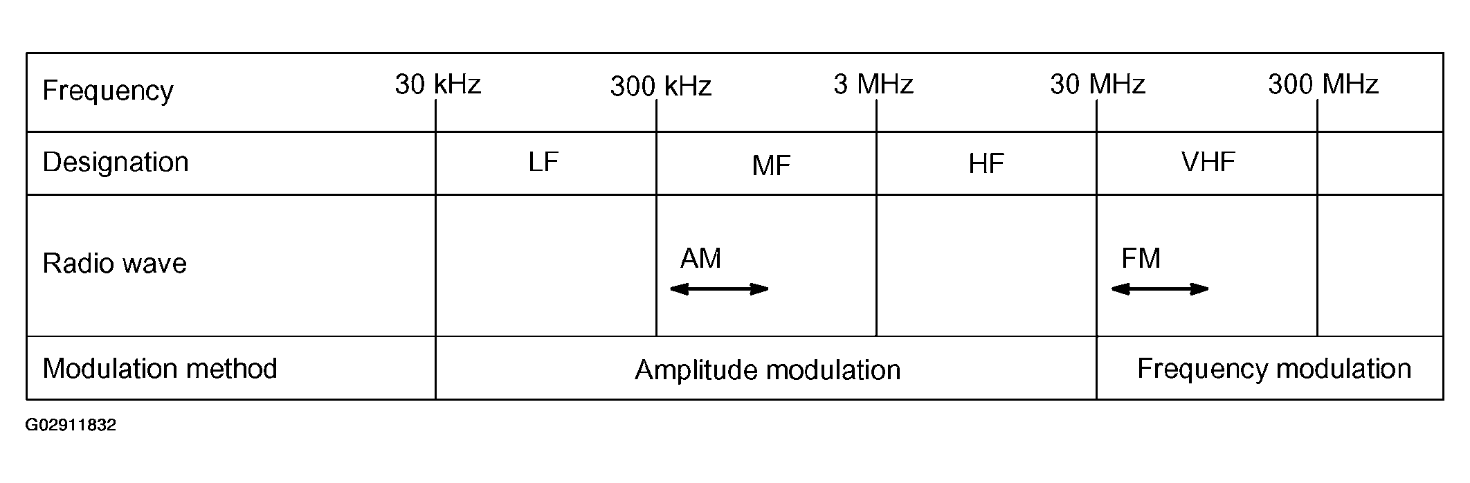 G02911832