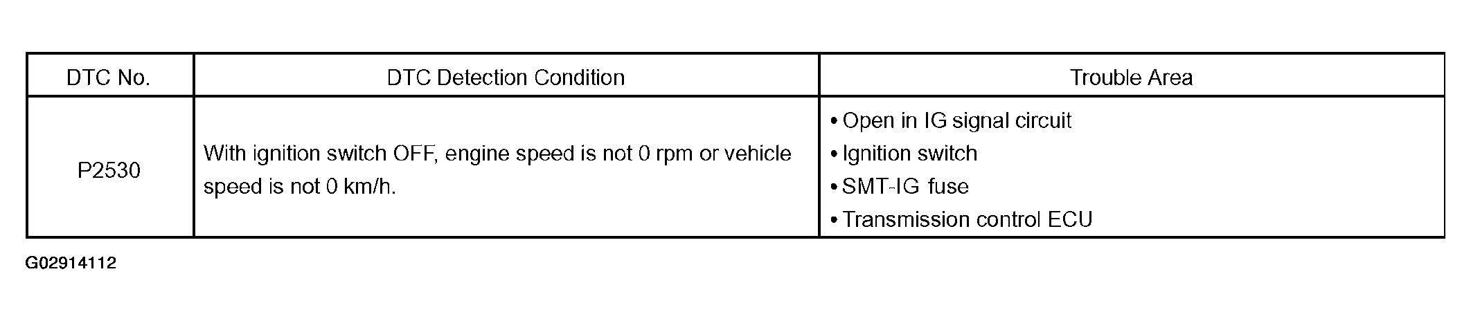 G02914112