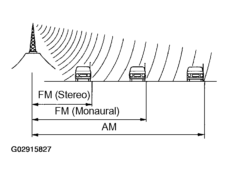 G02915827
