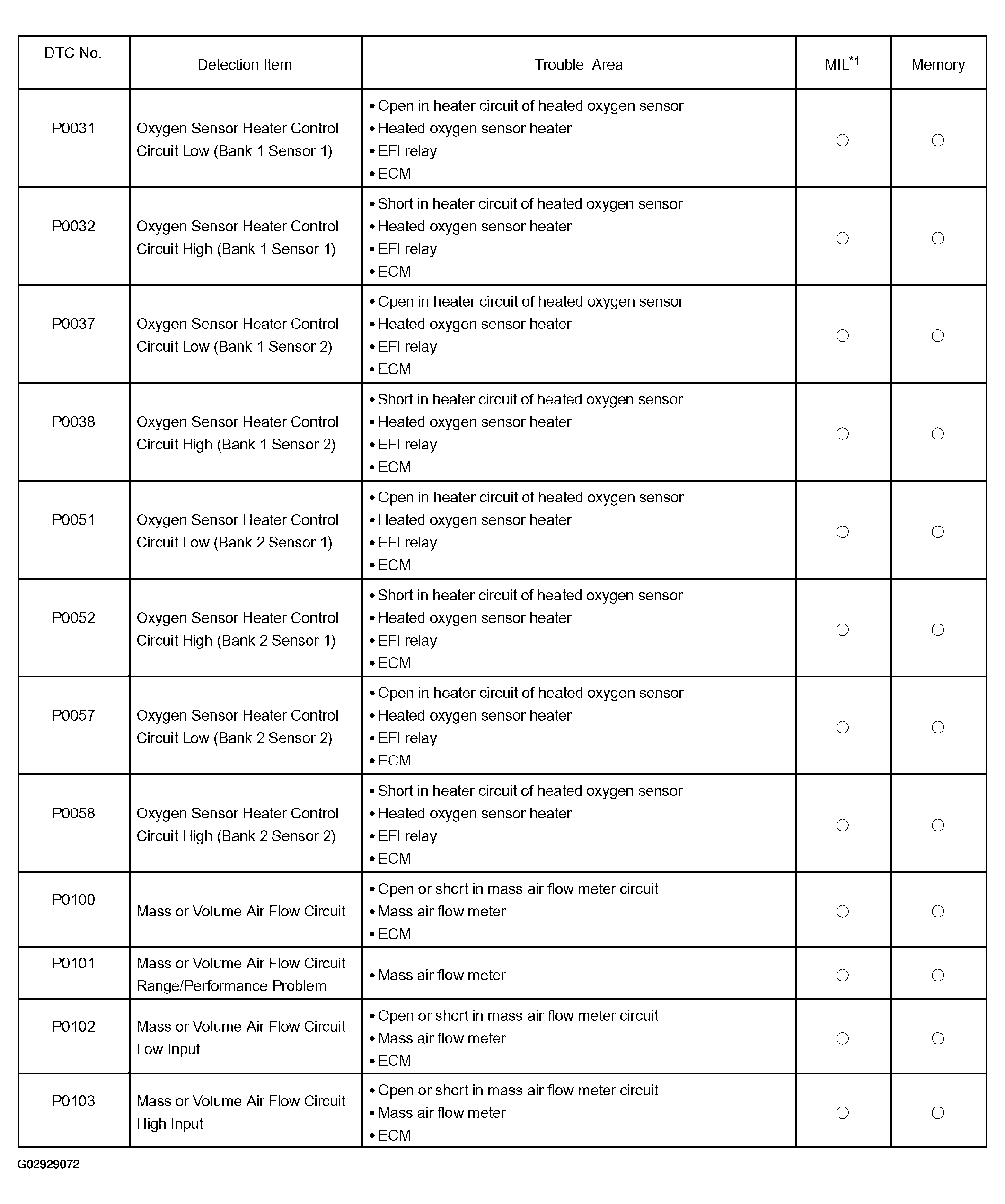 G02929072