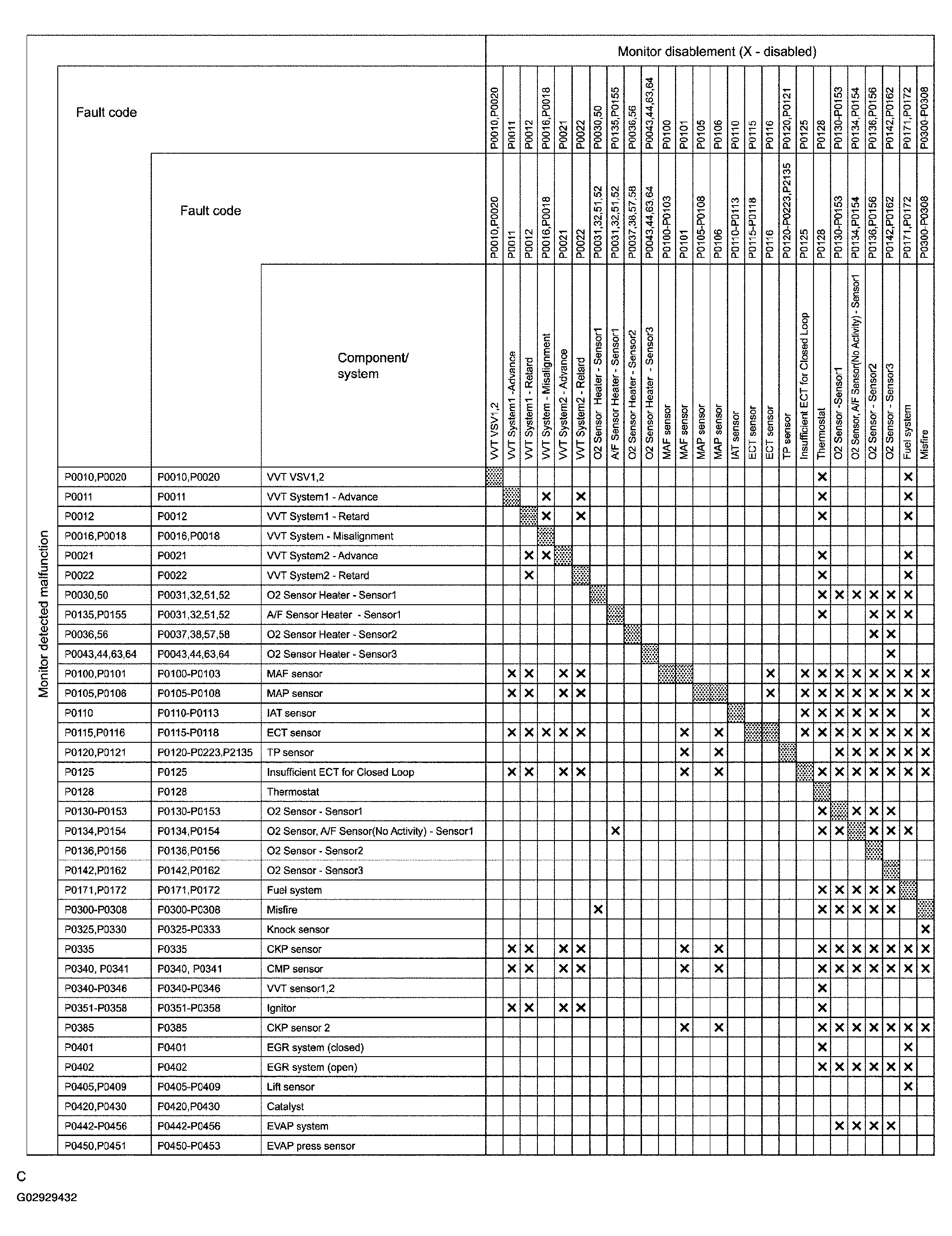 G02929432