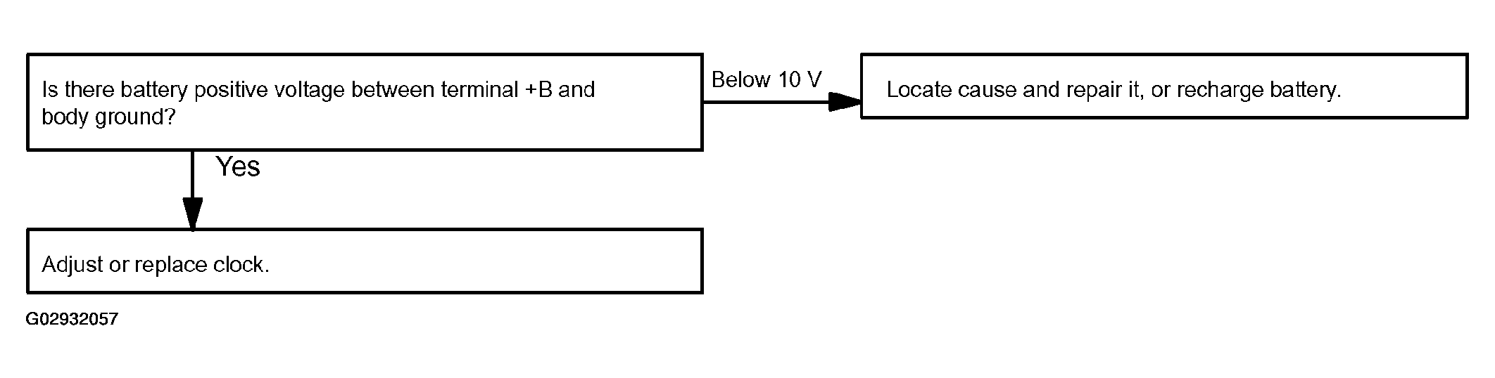 G02932057