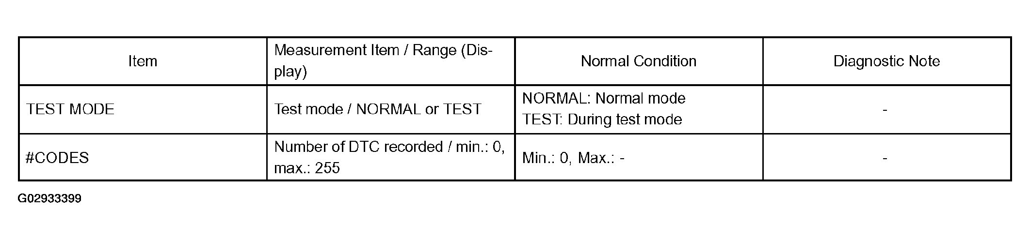 G02933399