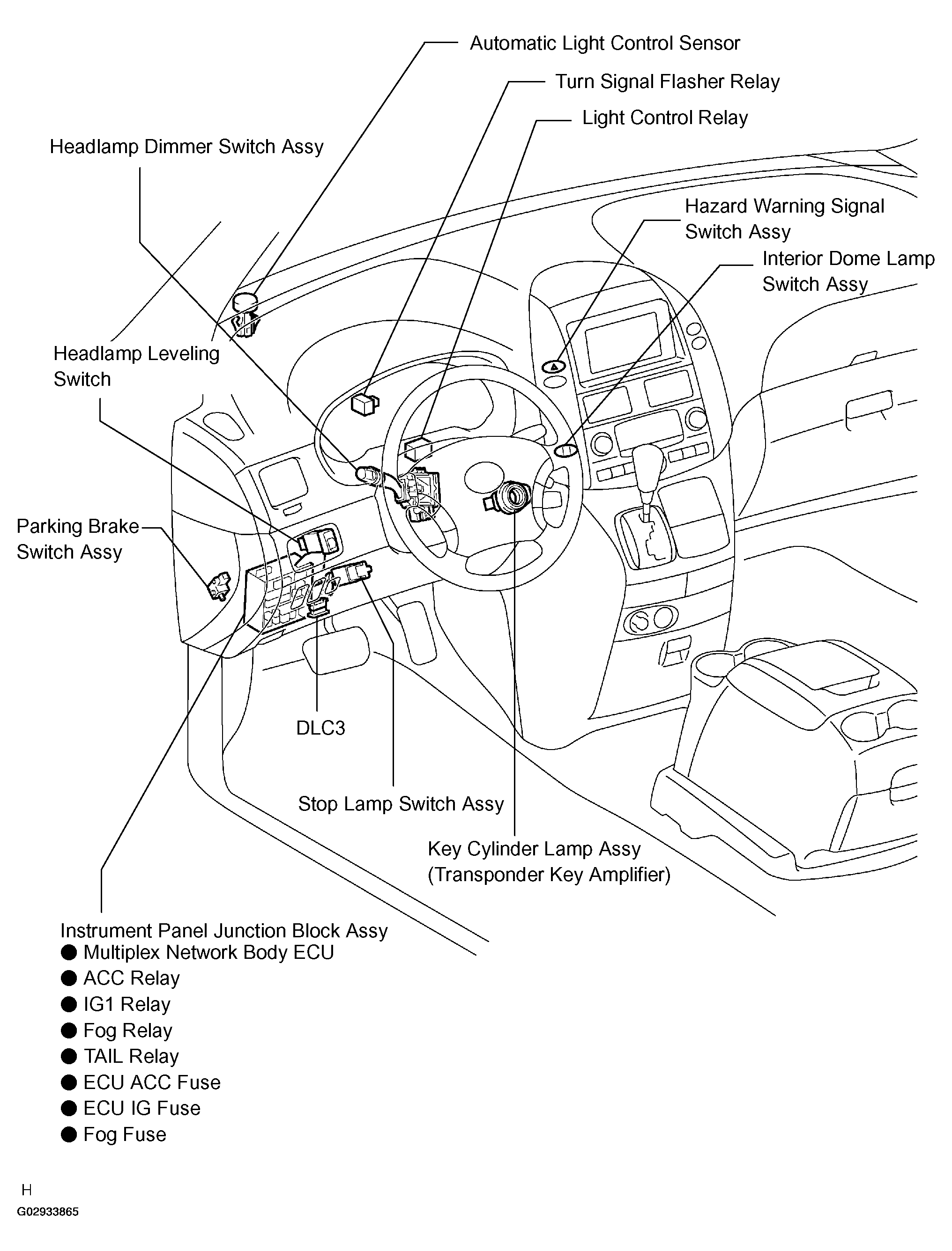 G02933865