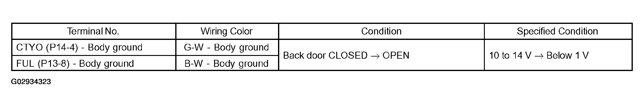 G02934323