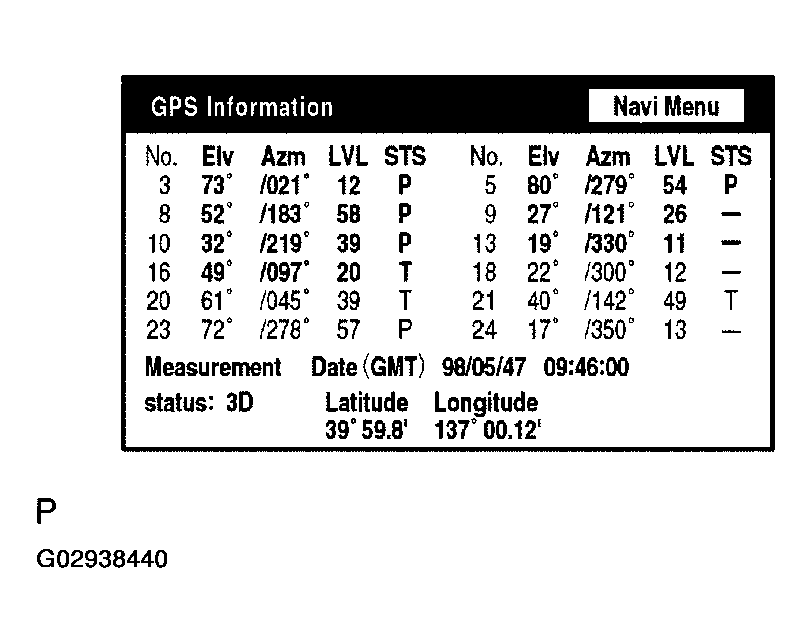 G02938440