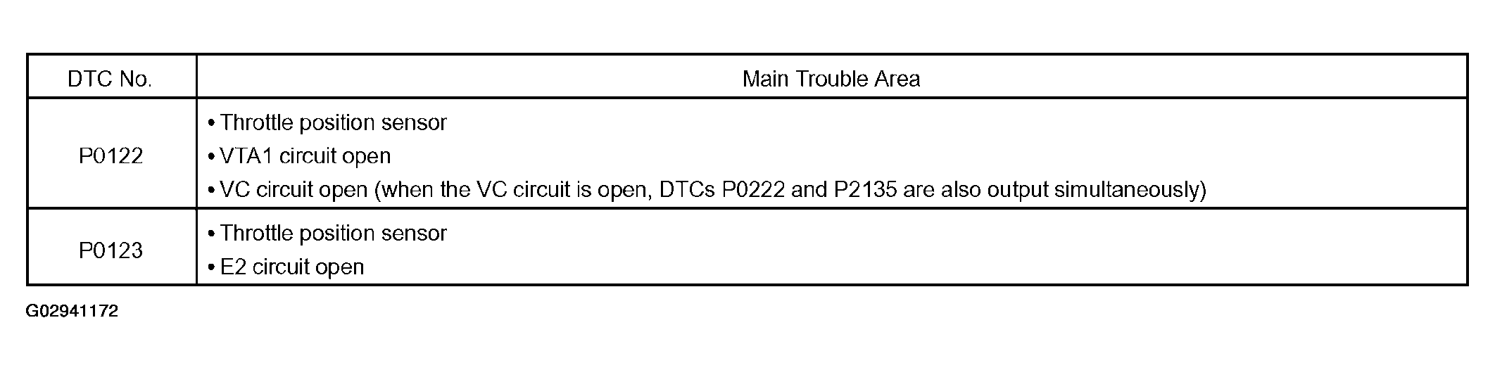 G02941172