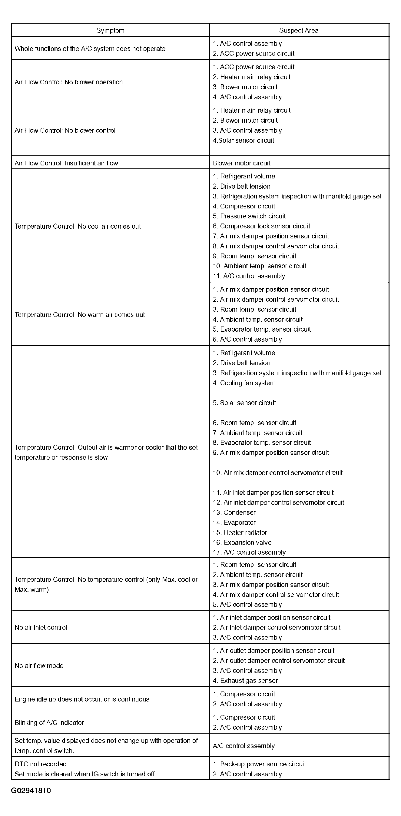 G02941810