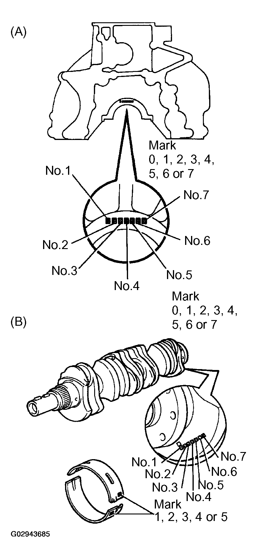 G02943685