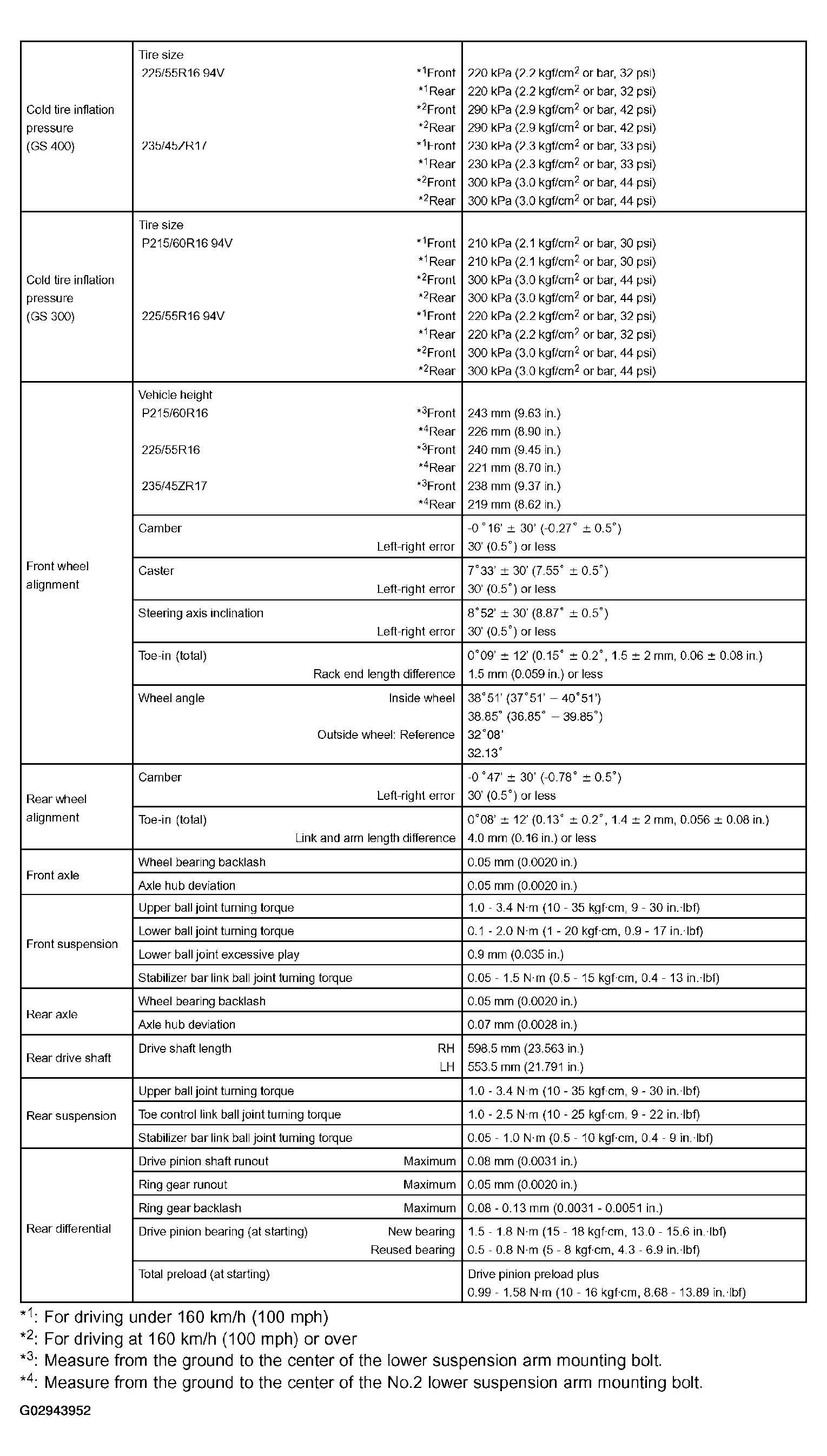 G02943952
