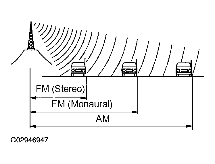 G02946947