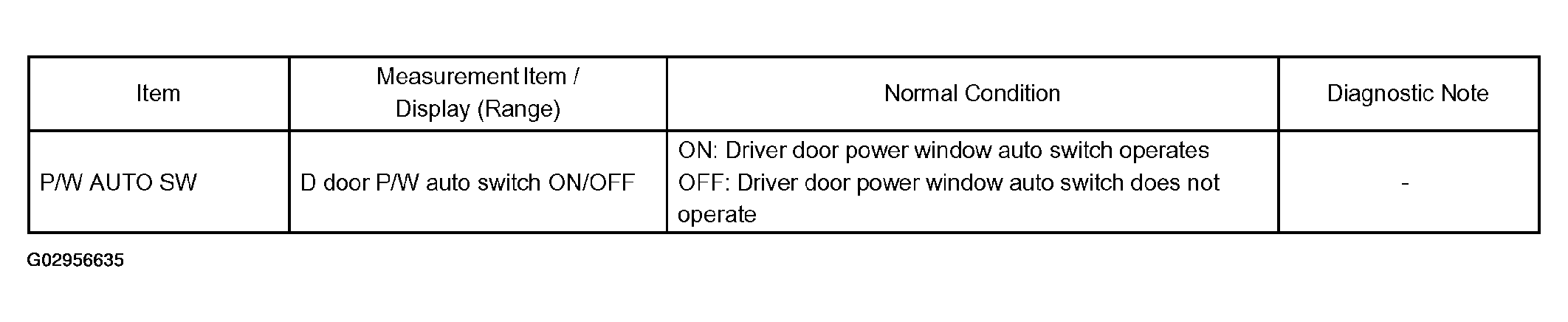 G02956635