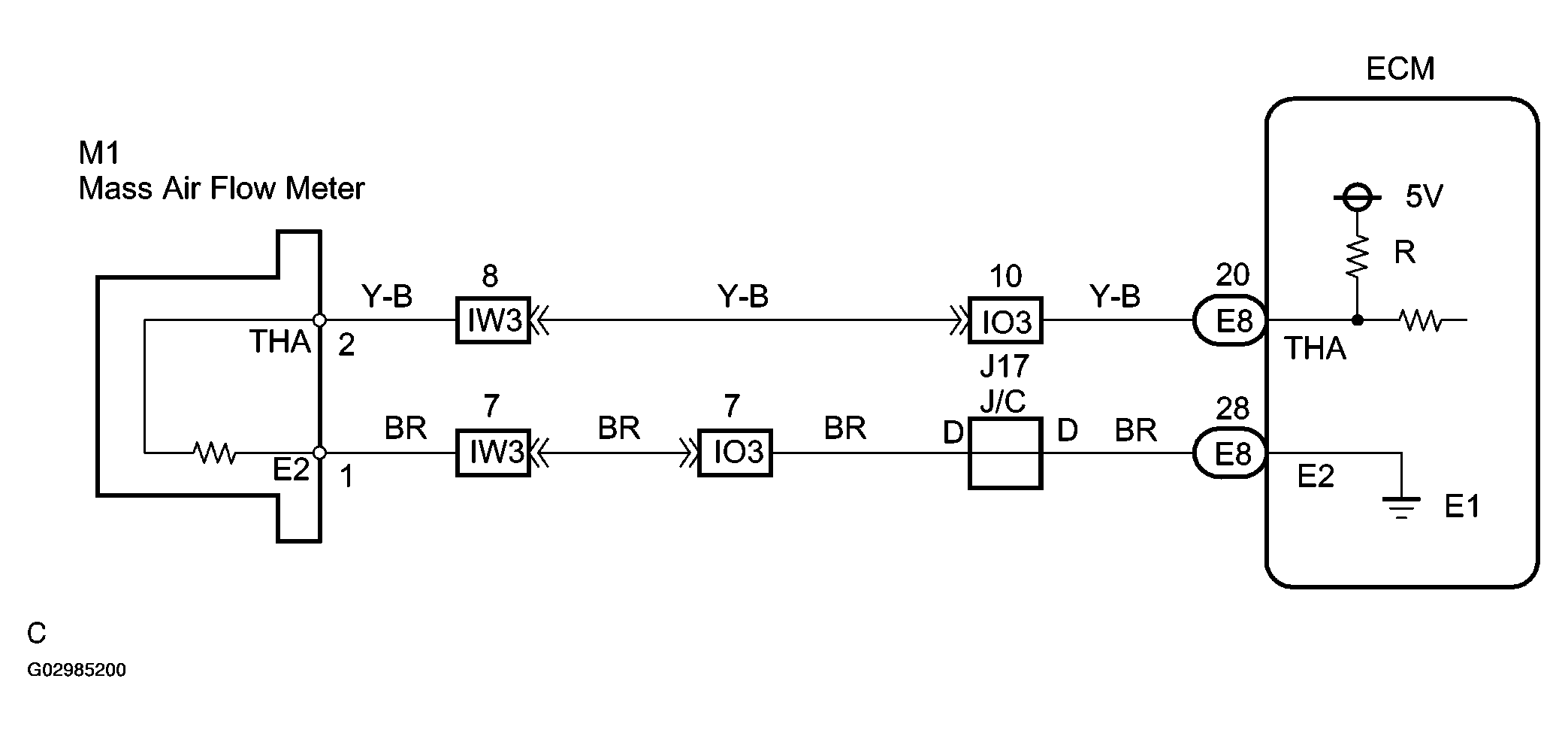 G02985200
