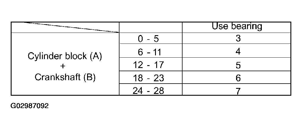 G02987092