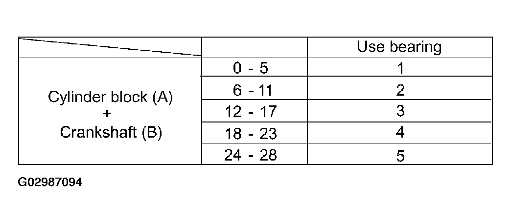 G02987094