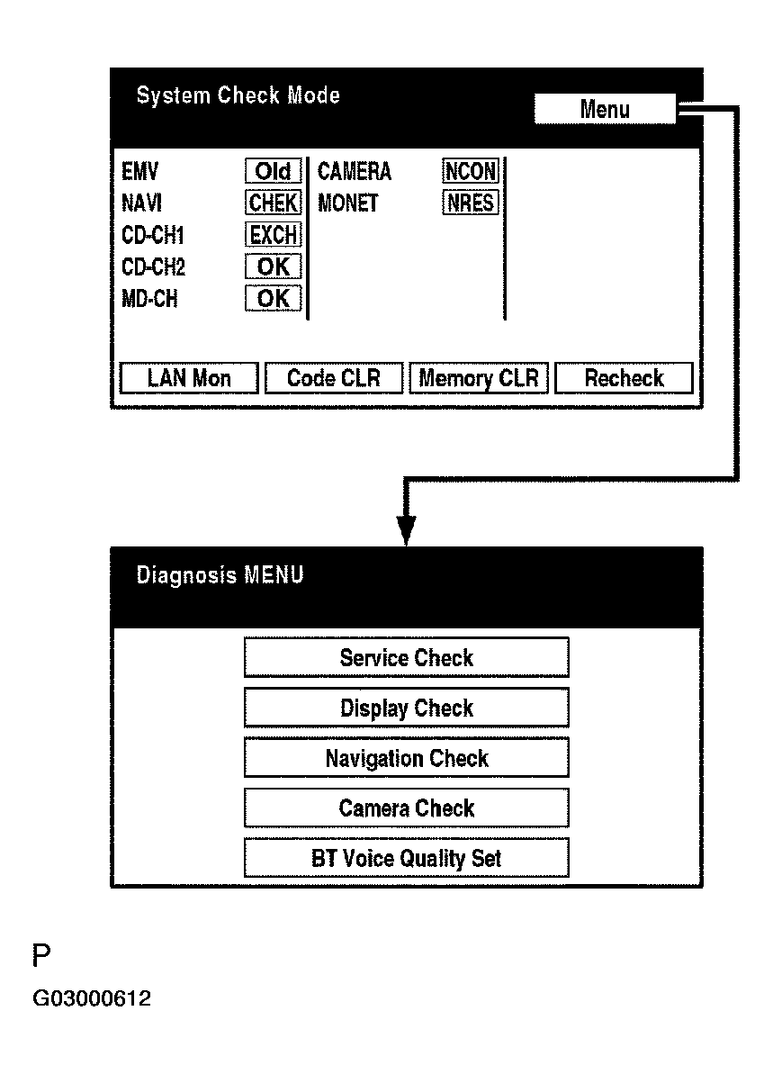 G03000612