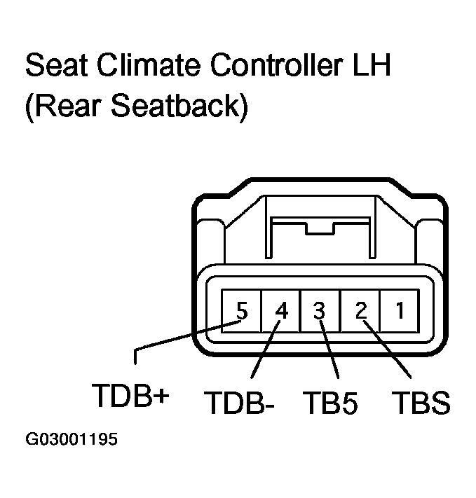 G03001195