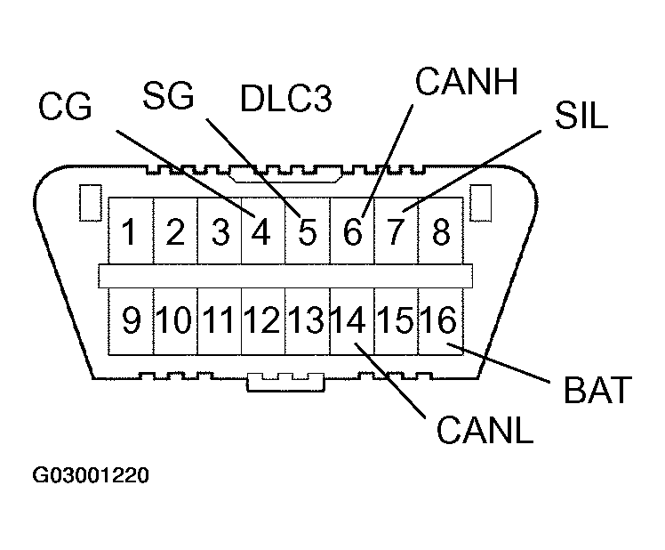 G03001220