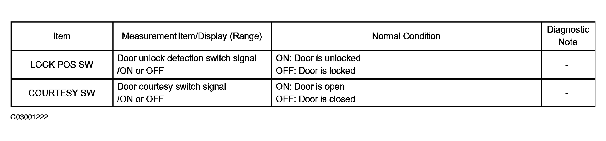 G03001222