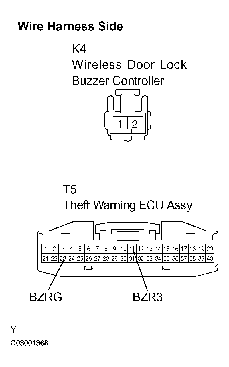 G03001368