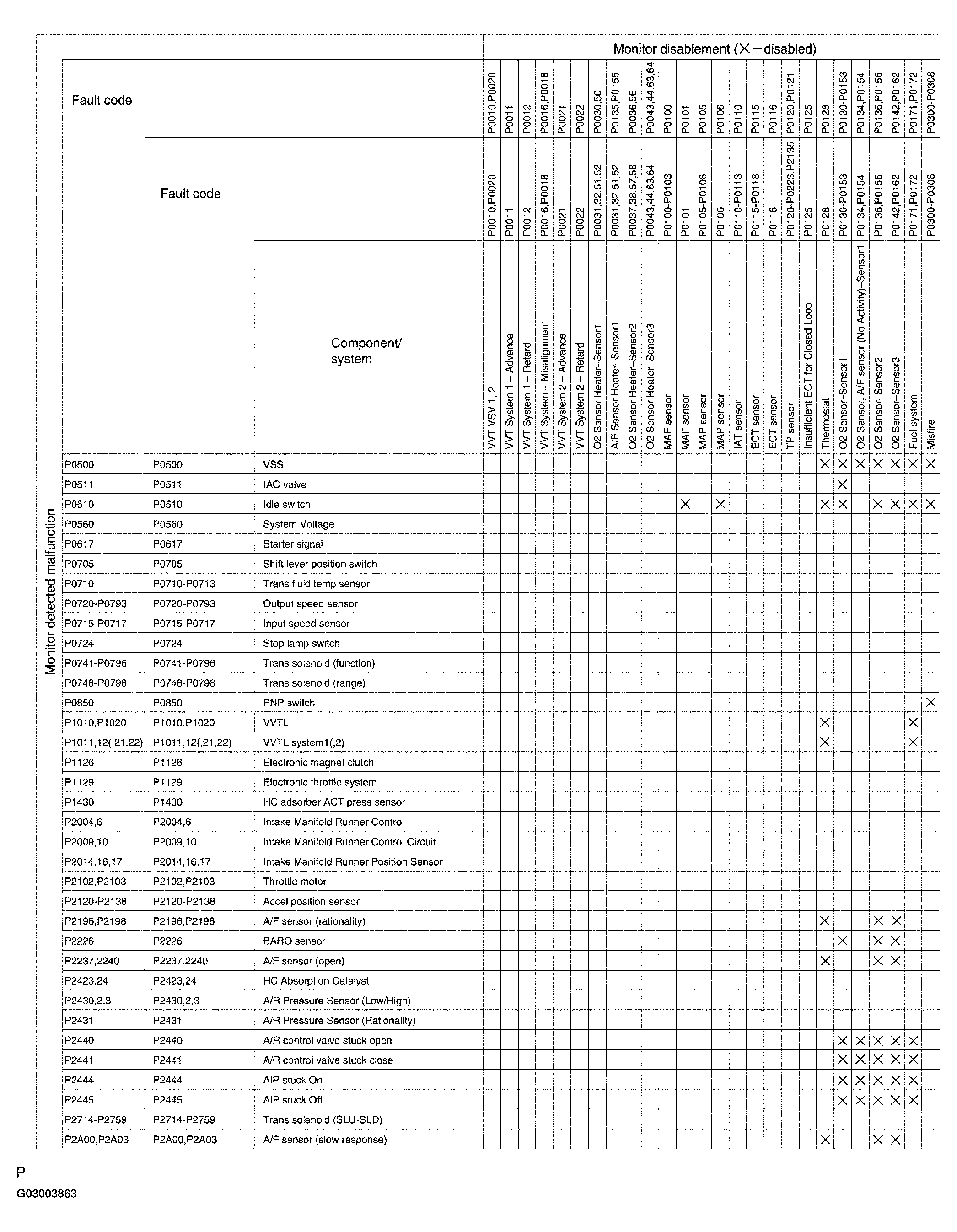 G03003863