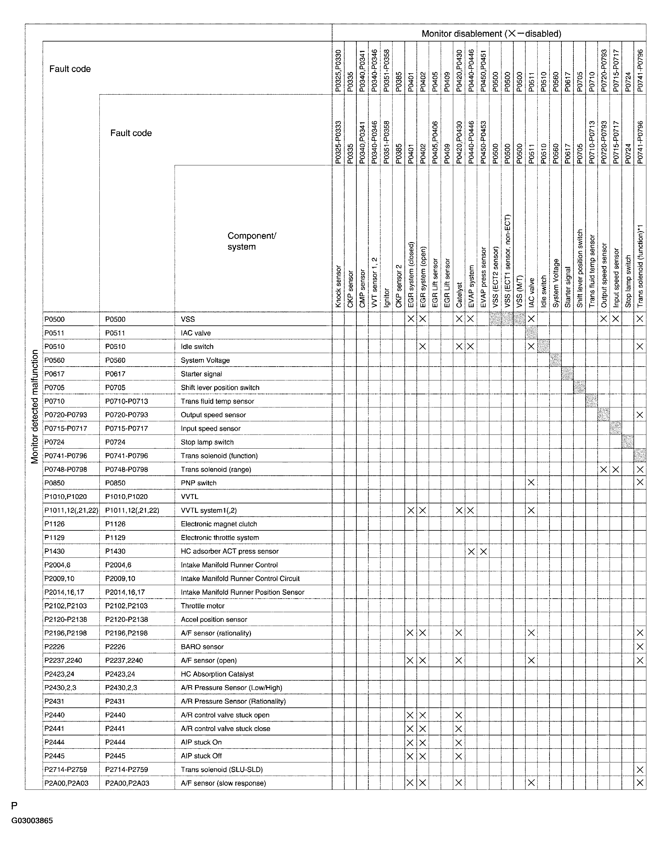 G03003865