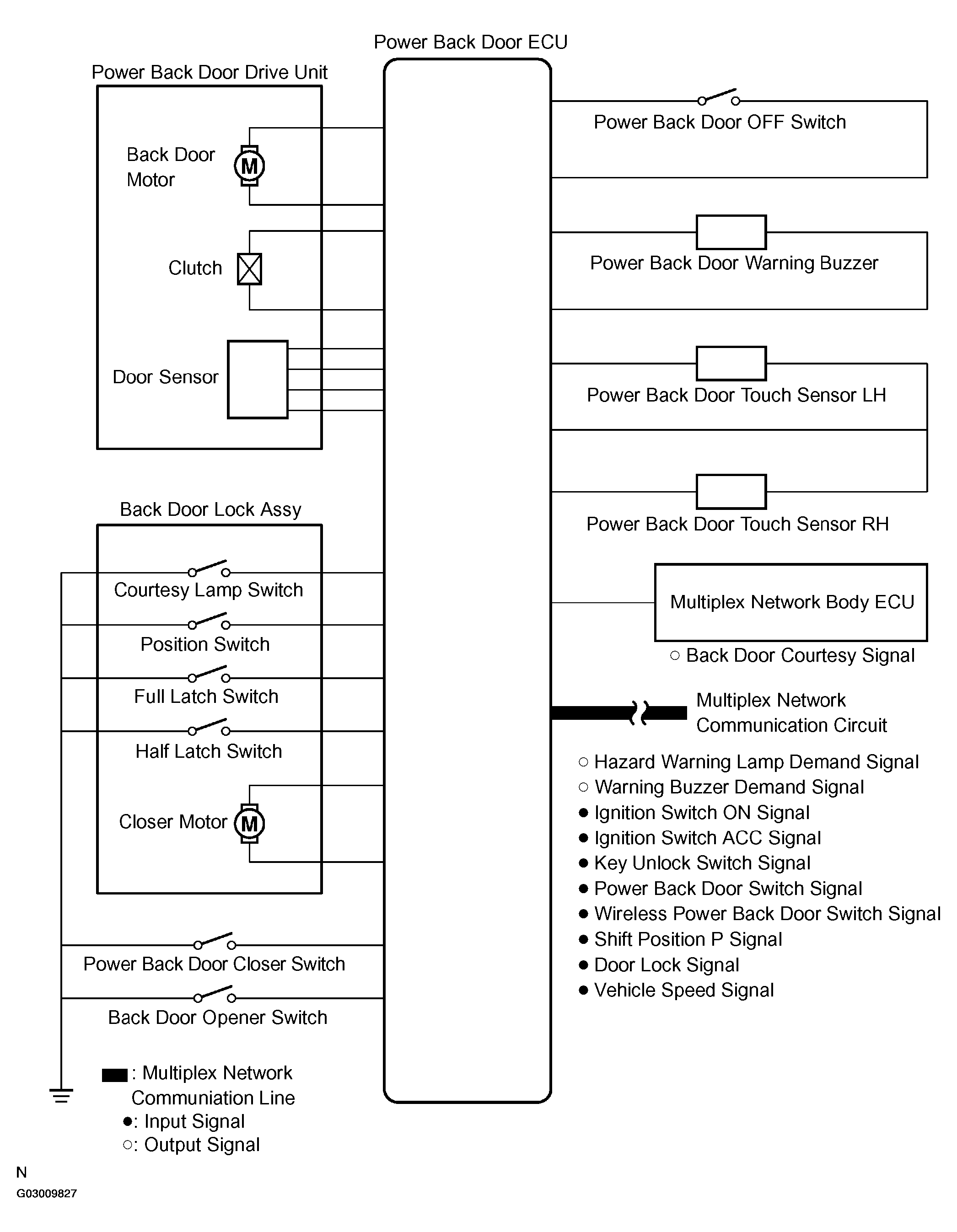G03009827
