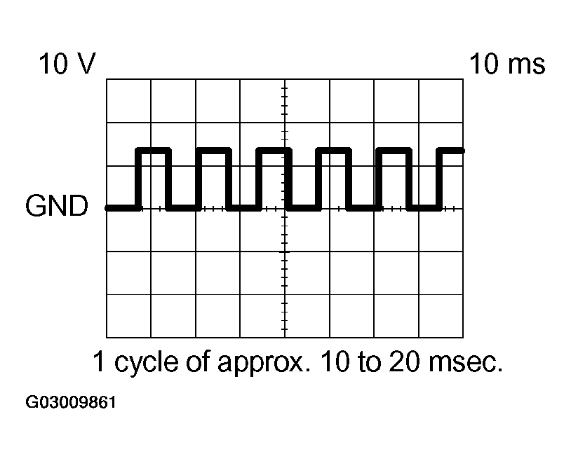 G03009861