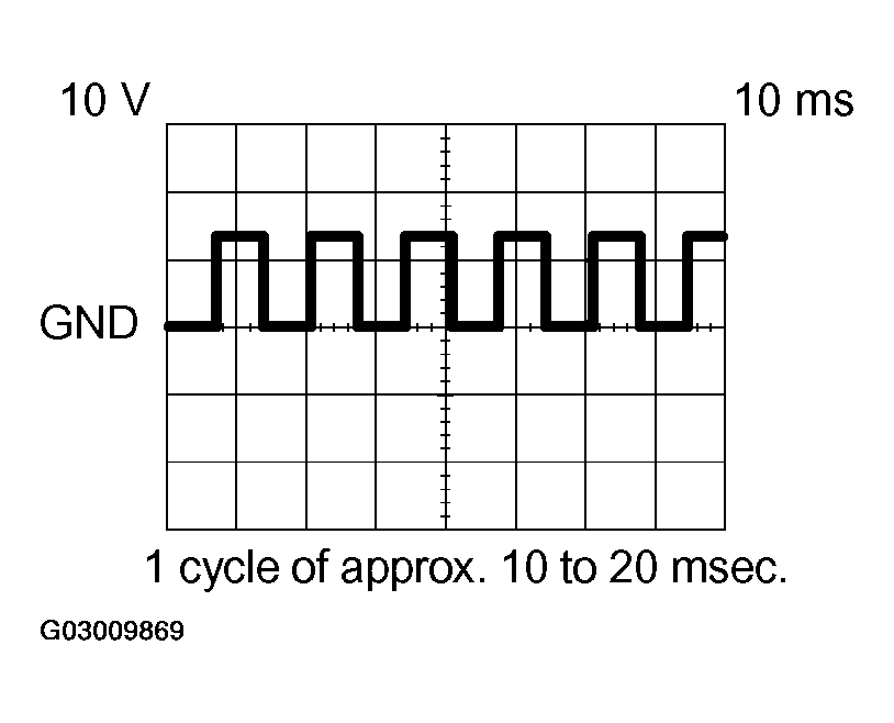 G03009869
