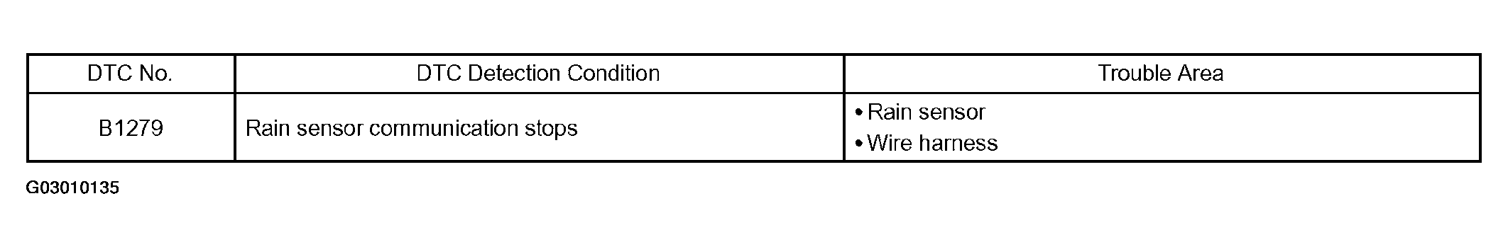 G03010135