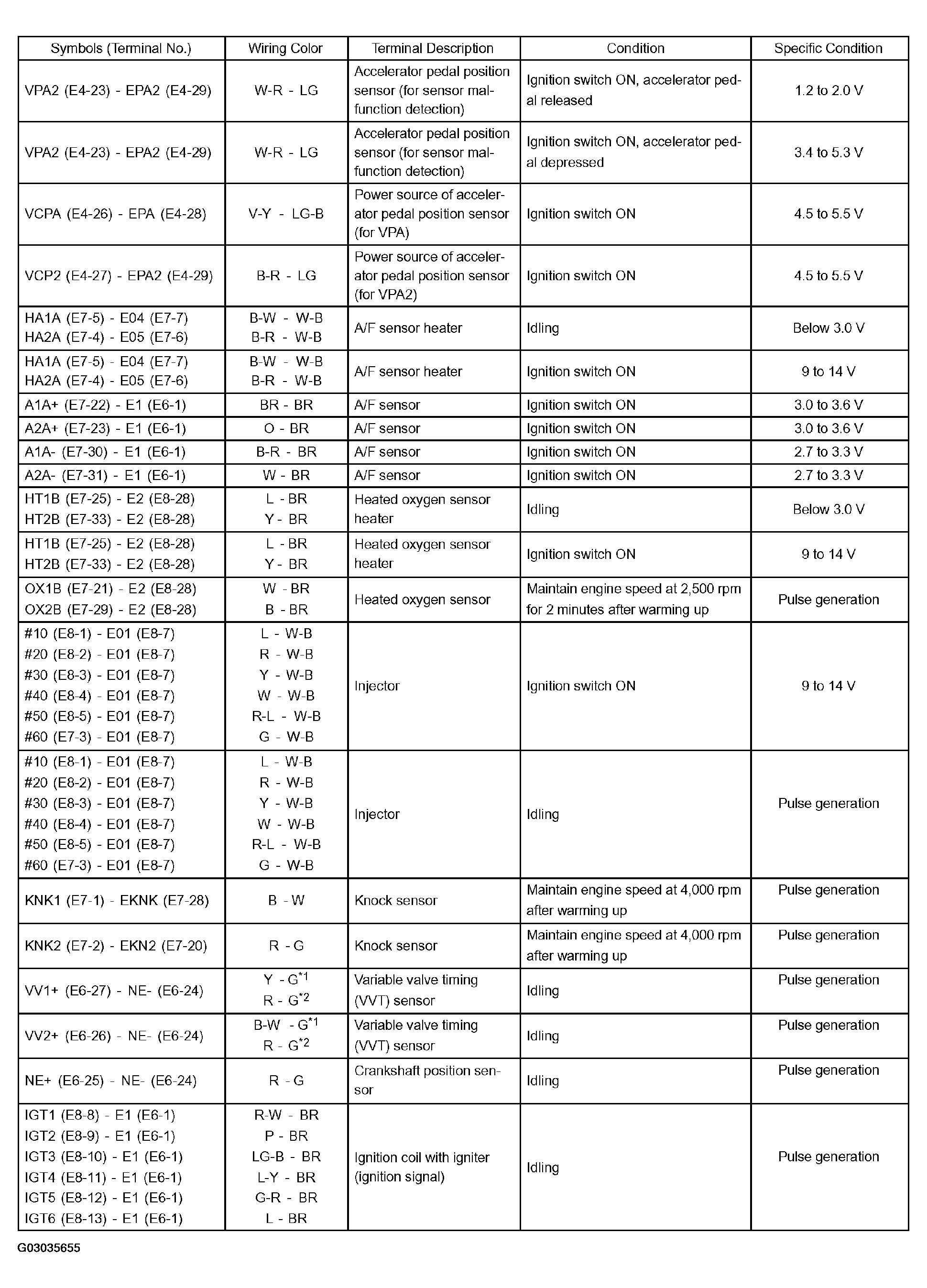 G03035655