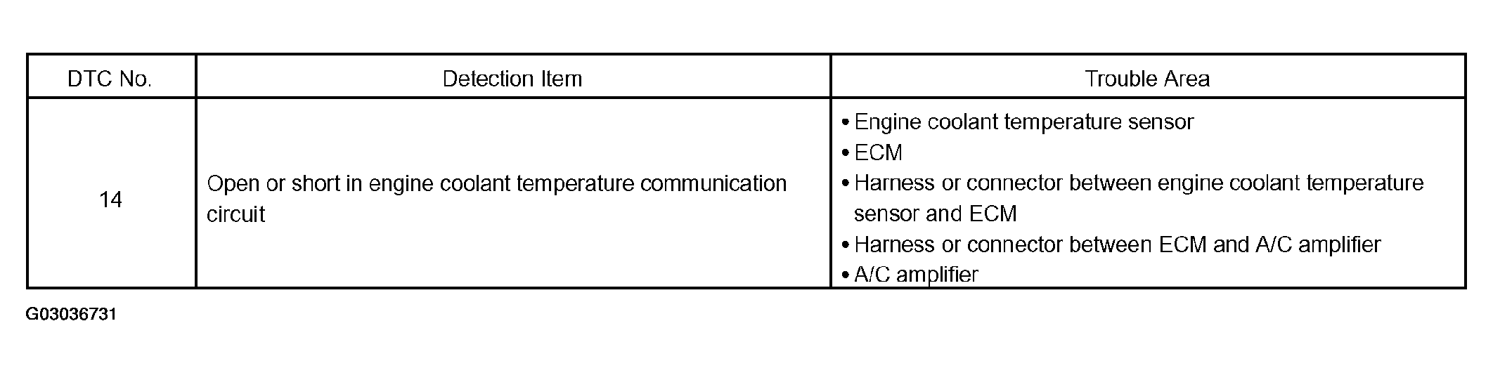 G03036731