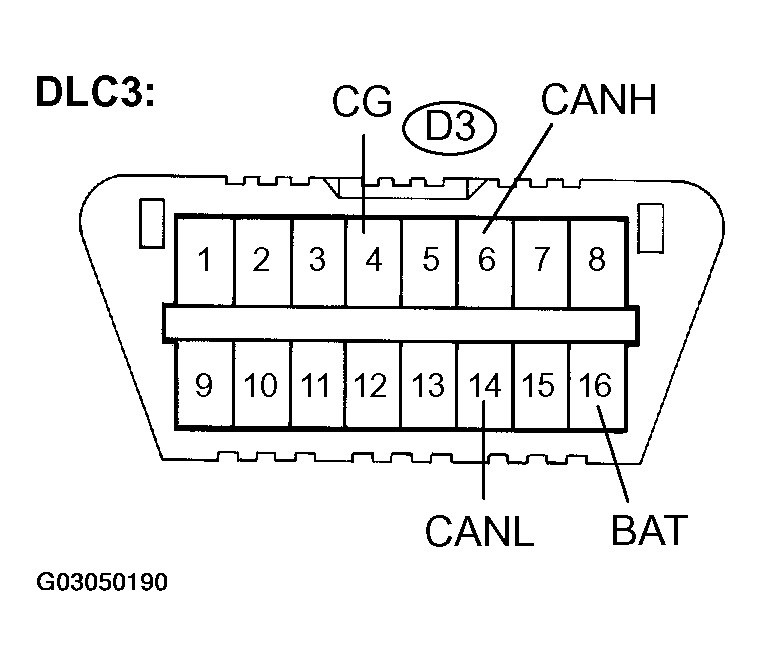 G03050190