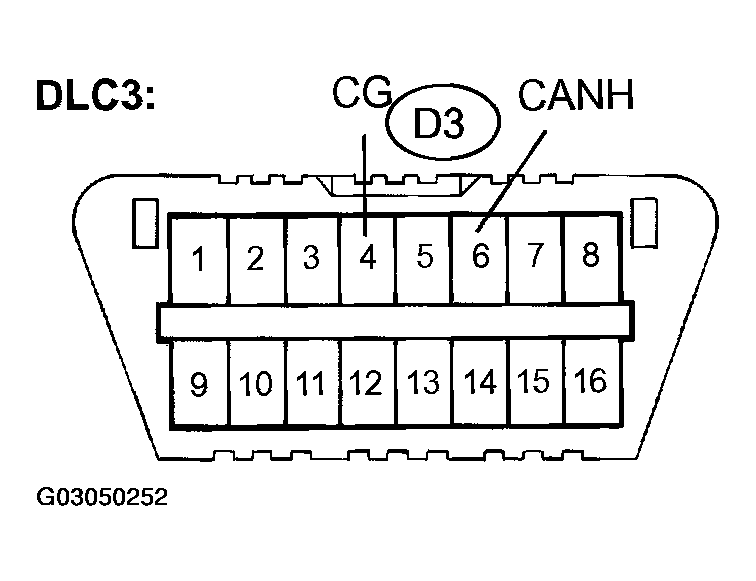 G03050252