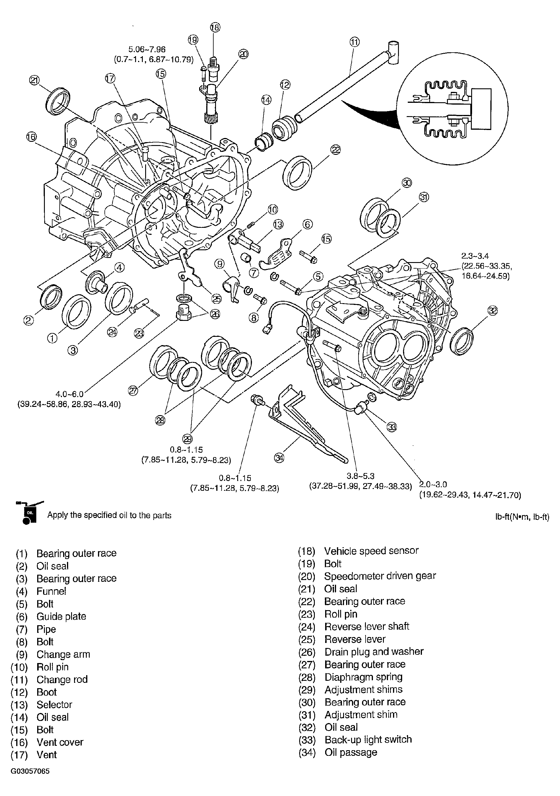 G03057065