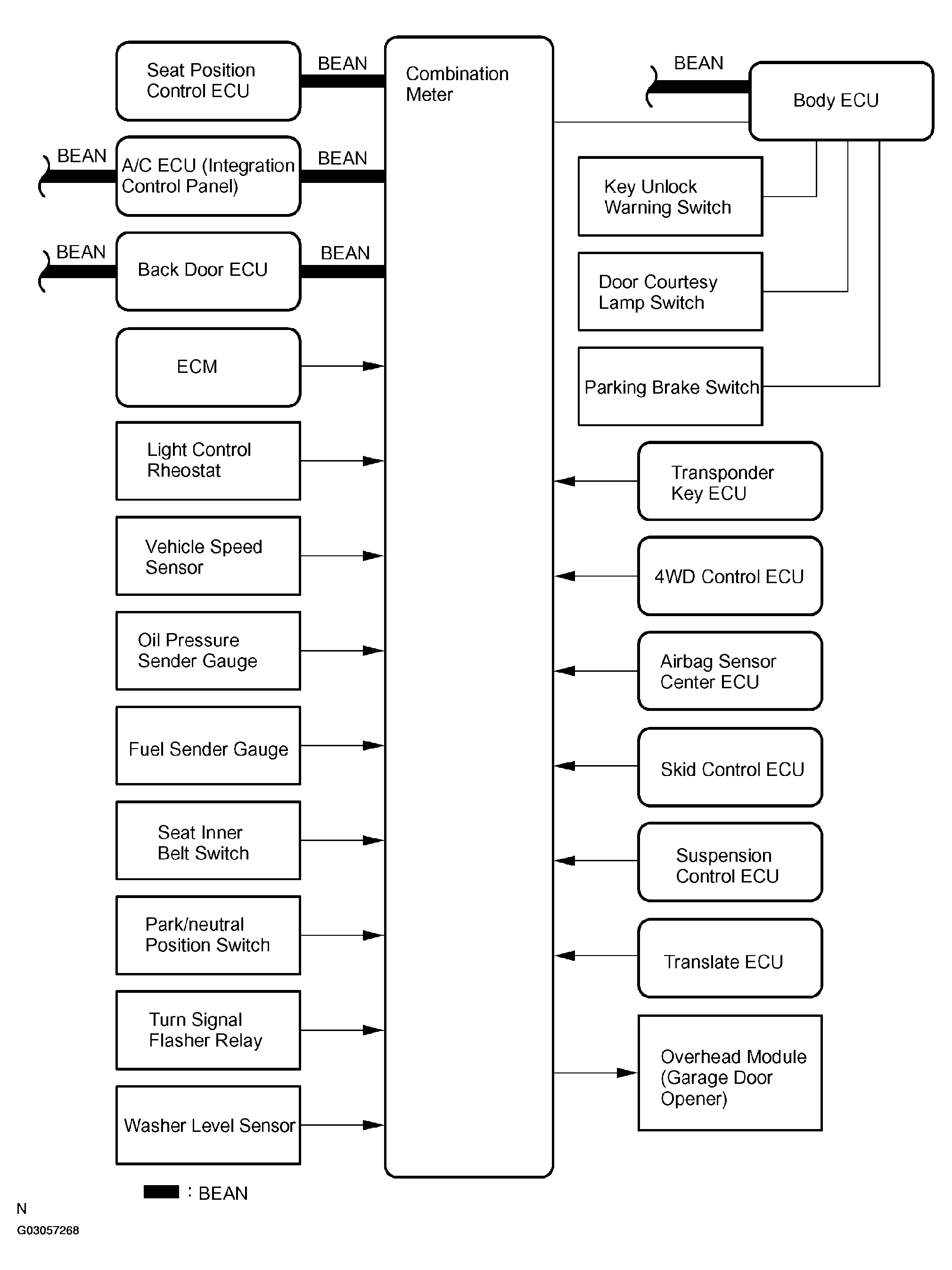G03057268