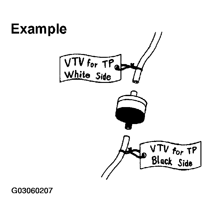G03060207