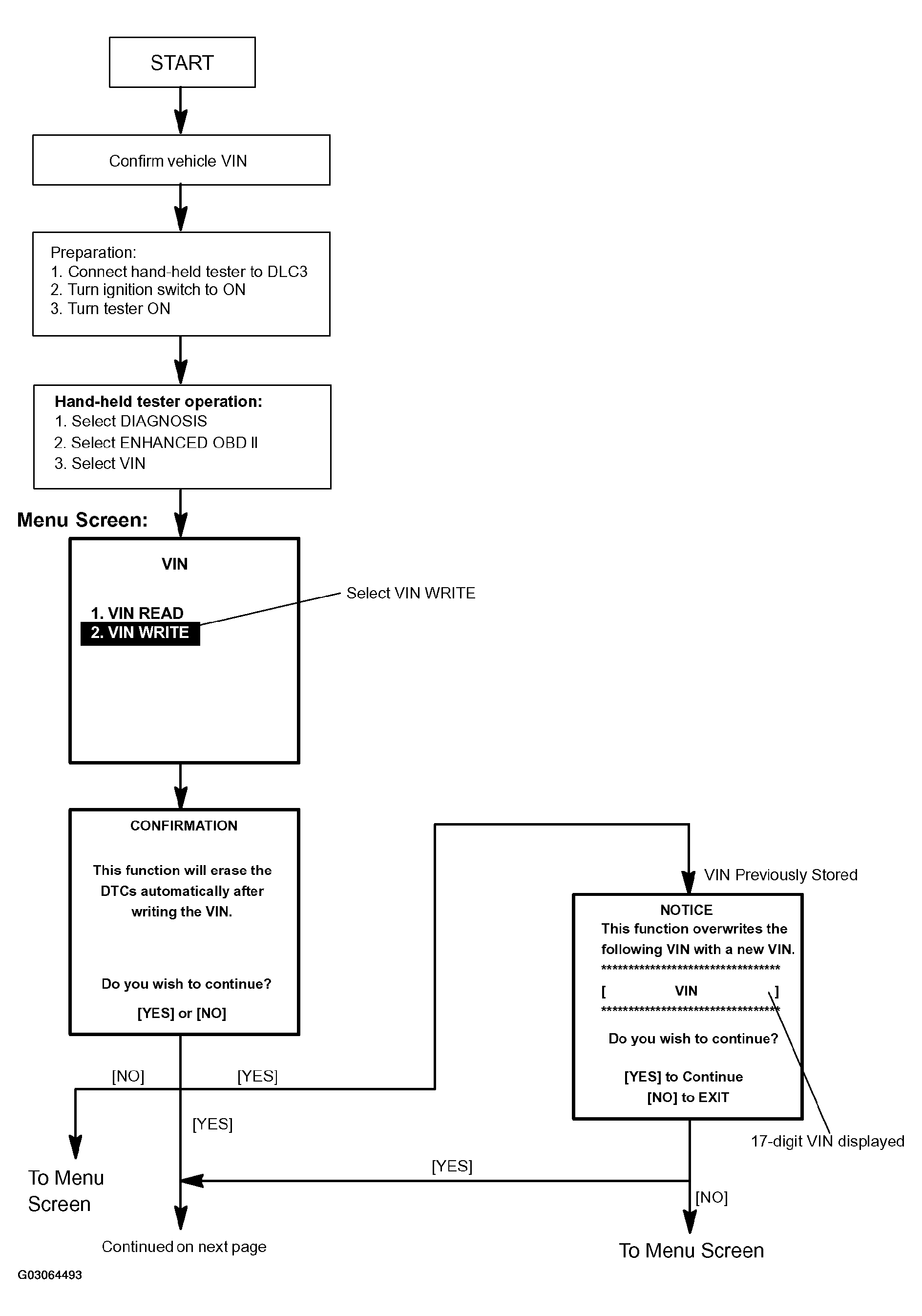 G03064493