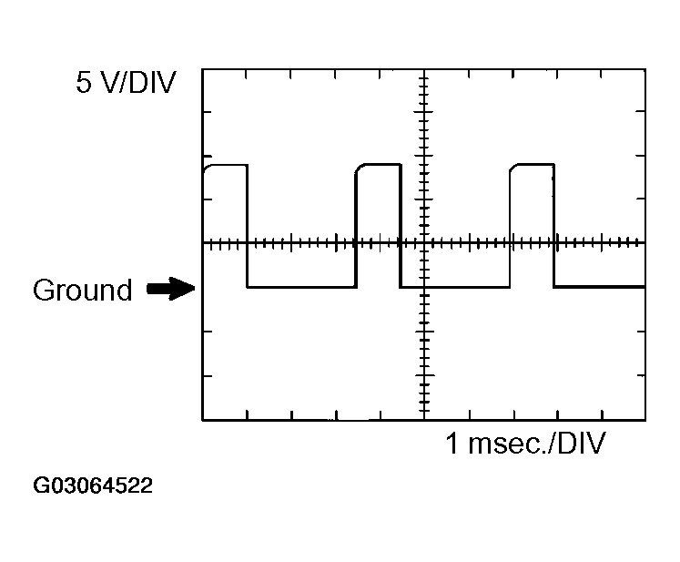 G03064522