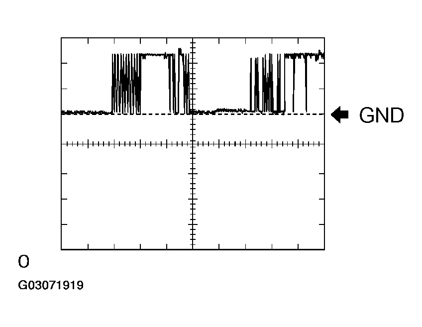 G03071919