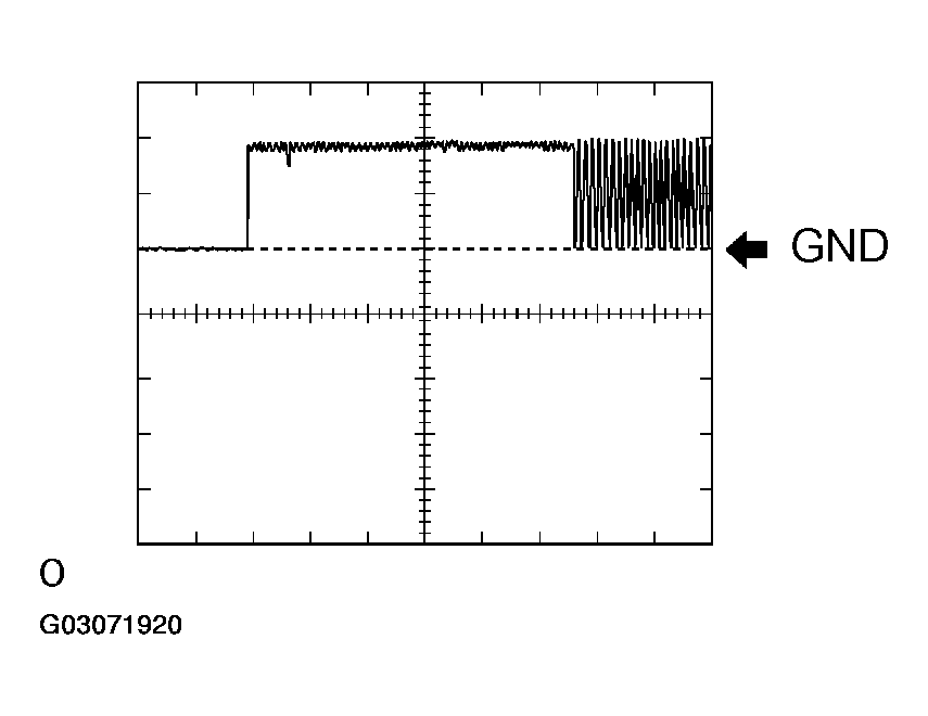 G03071920